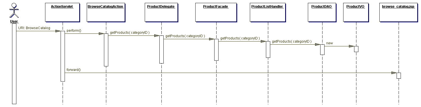 Java hot sale reactive frameworks